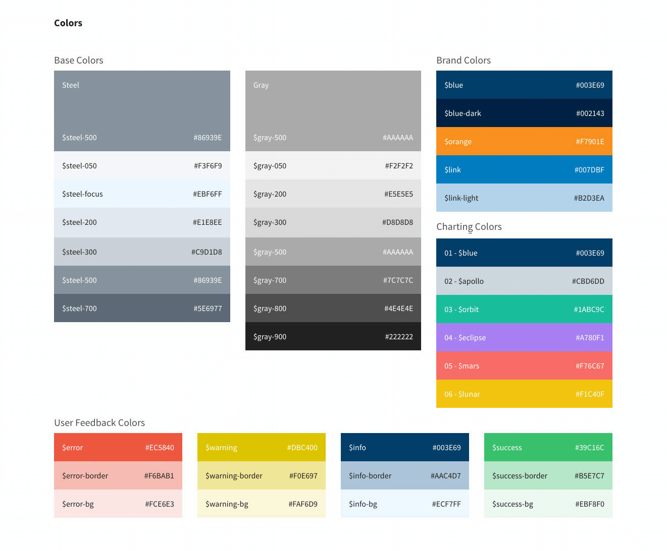 Digital Styleguide