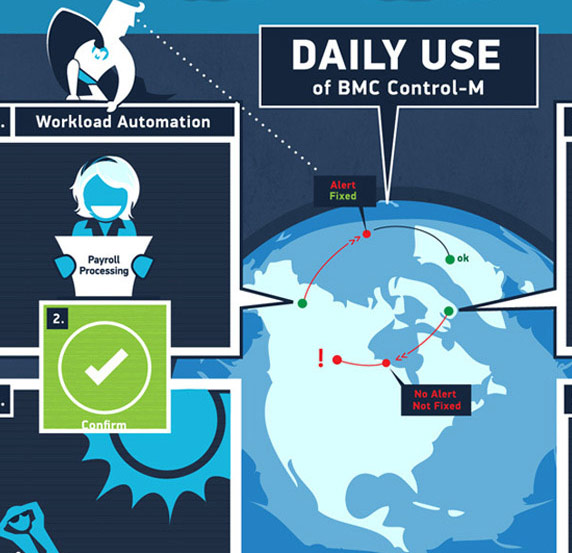 BMC Infographic