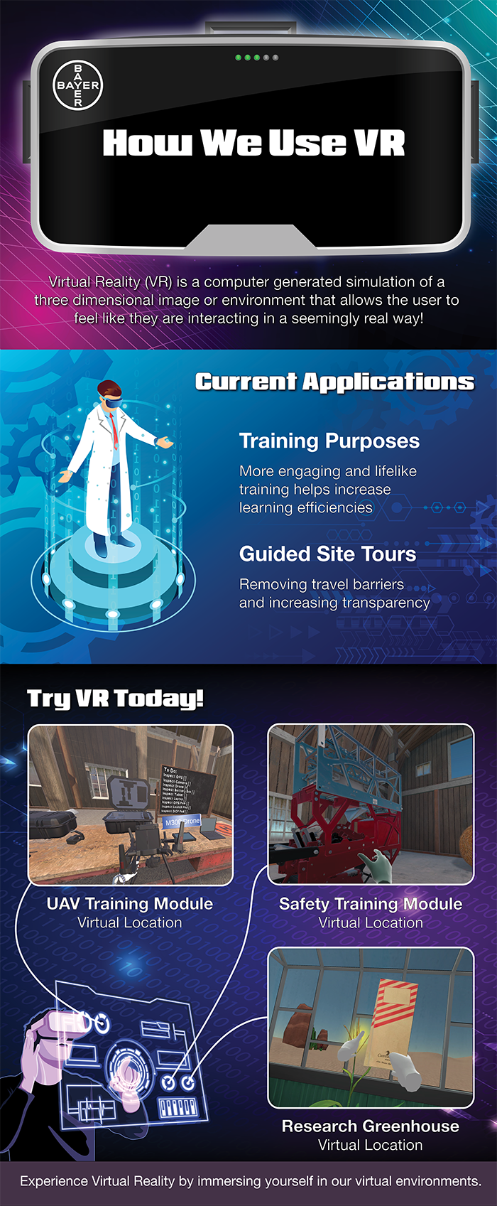 Bayer Virtual Reality