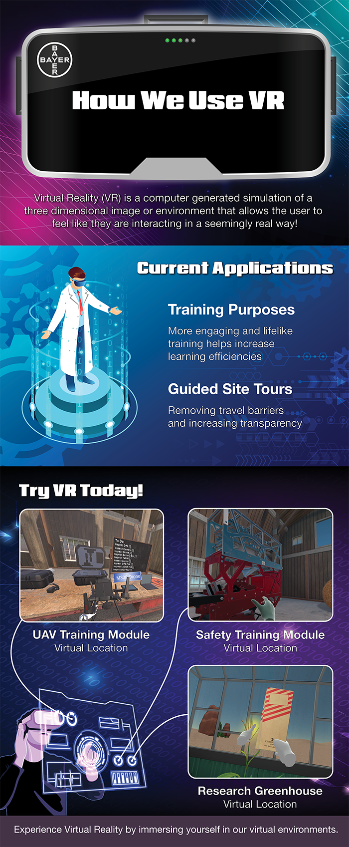 Bayer Virtual Reality Bayer Virtual Reality