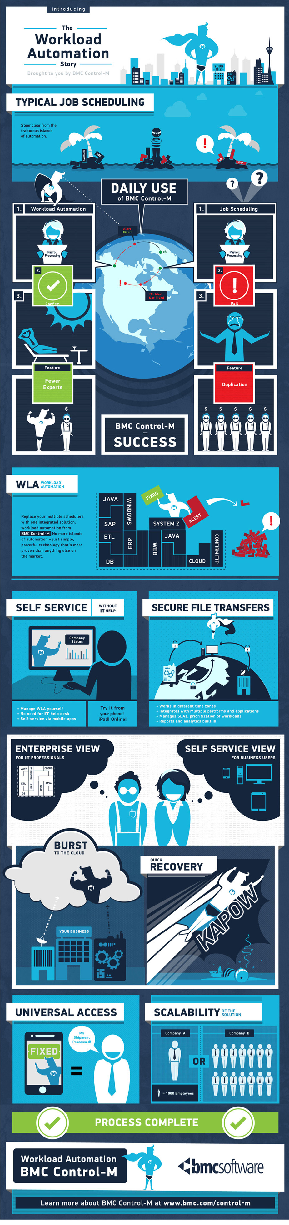 BMC Infographic