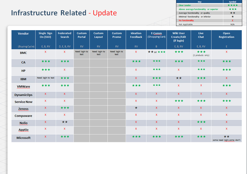 Competitive Infrastructure