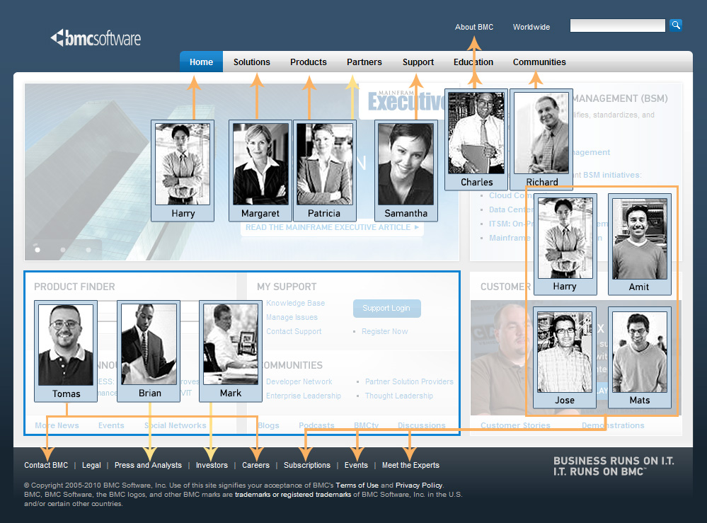 BMC Persona homepage