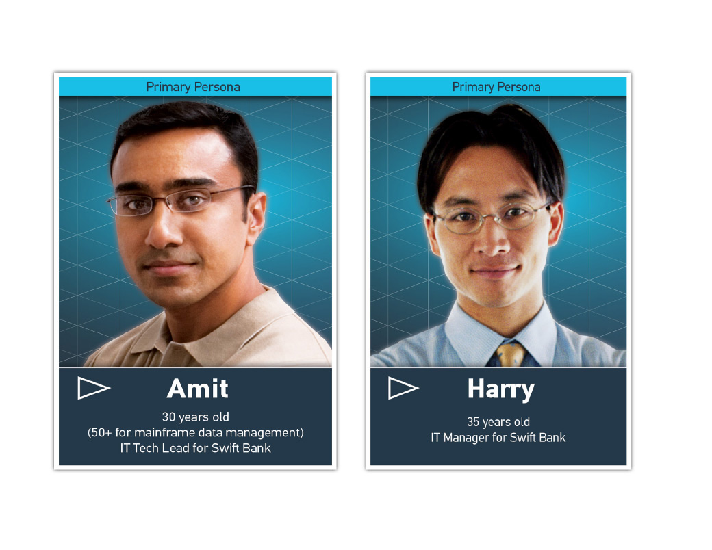 Personas Example